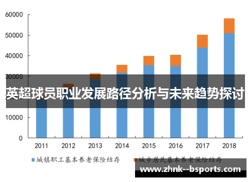 英超球员职业发展路径分析与未来趋势探讨