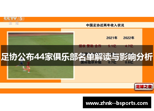 足协公布44家俱乐部名单解读与影响分析