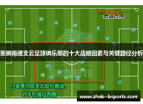 重振南通支云足球俱乐部的十大战略因素与关键路径分析 重振南通支云足球俱乐部的十大战略因素与关键路径分析