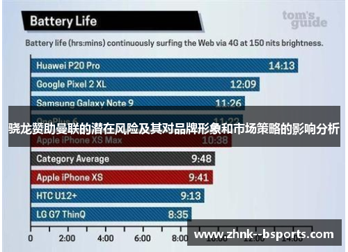 骁龙赞助曼联的潜在风险及其对品牌形象和市场策略的影响分析 骁龙赞助曼联的潜在风险及其对品牌形象和市场策略的影响分析