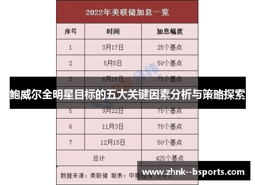 鲍威尔全明星目标的五大关键因素分析与策略探索 鲍威尔全明星目标的五大关键因素分析与策略探索