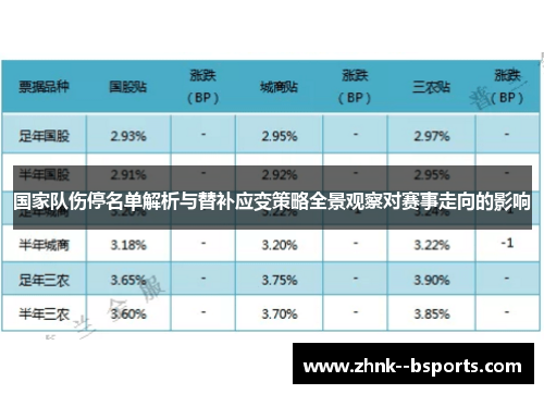 国家队伤停名单解析与替补应变策略全景观察对赛事走向的影响